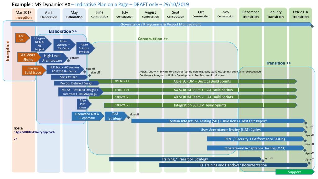 Plan on a page POaP example 6