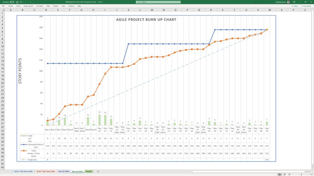 Example Agile Scrum Burn Up Chart