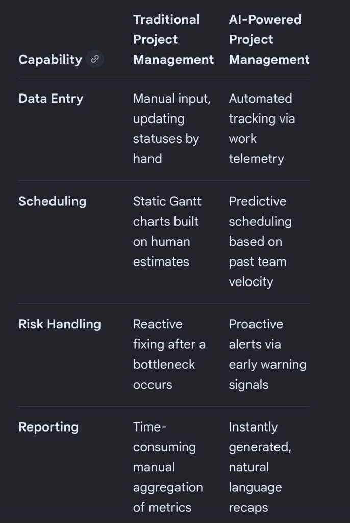 Traditional vs. AI-Powered Project Management