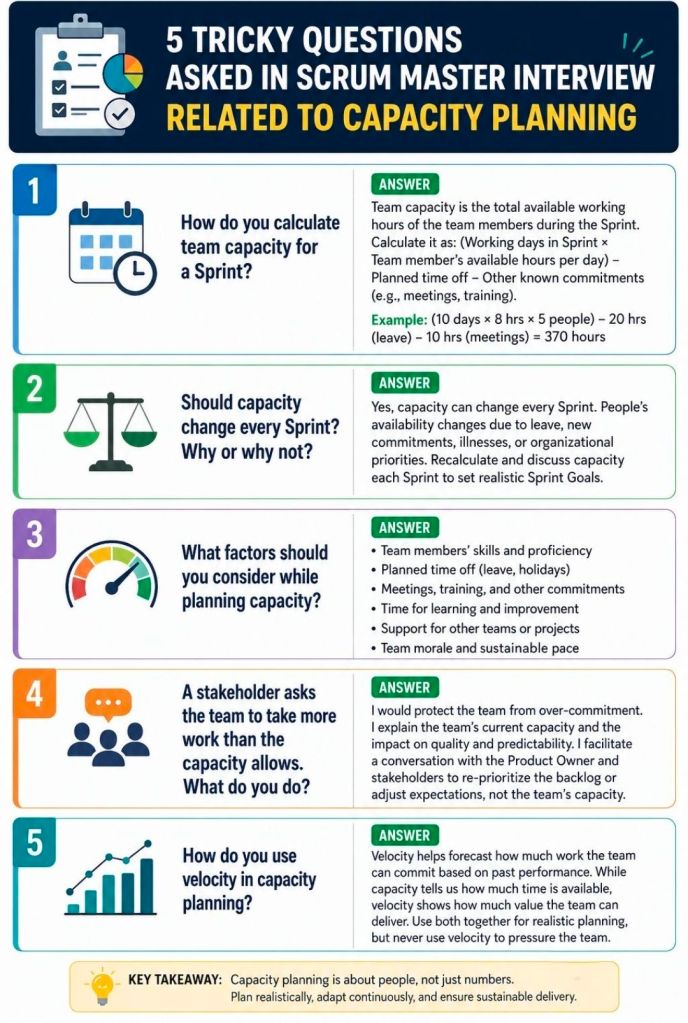 Agile Scrum, Capacity Planning