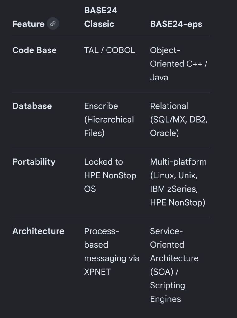 Product Evolution: BASE24 Classic vs. BASE24-eps