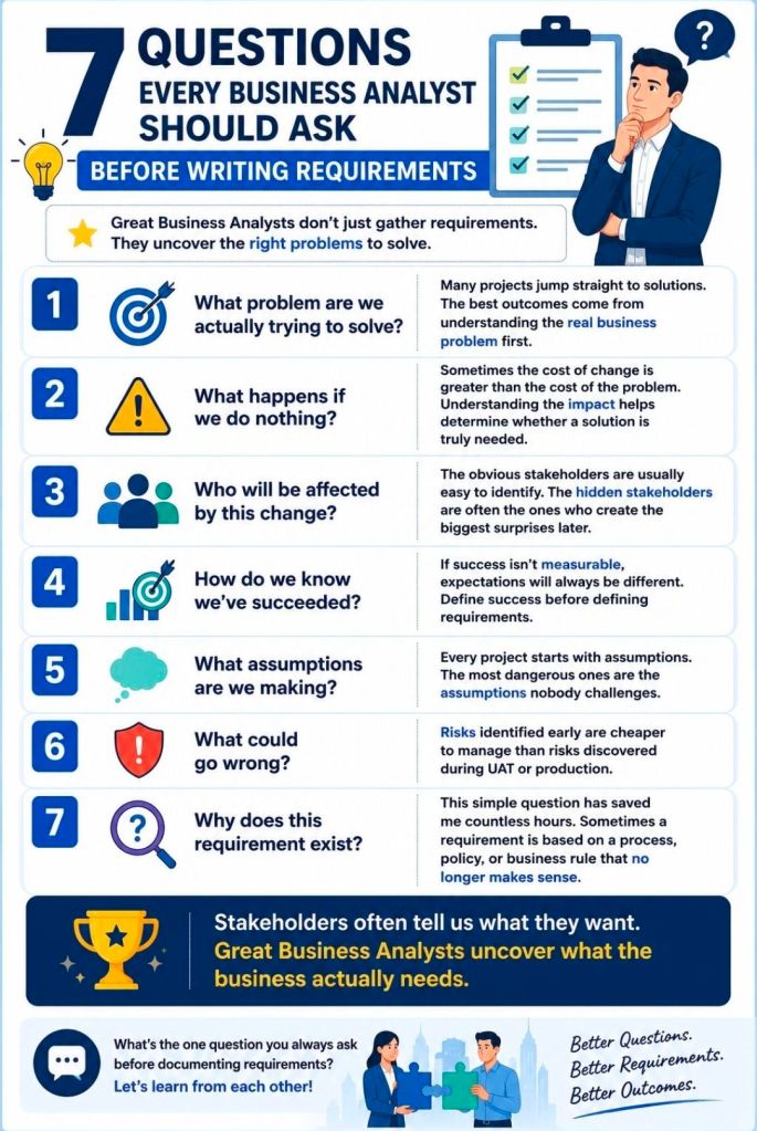 Questions a Business Analyst should ask before writing the requirements 