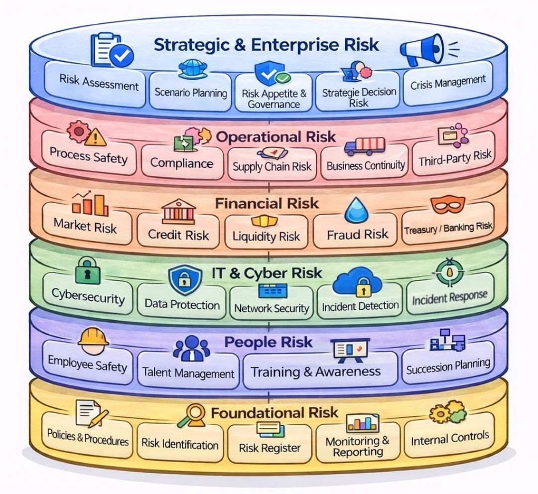 Layer Riskmap The Six Layers of Risk Management – PROject Templates