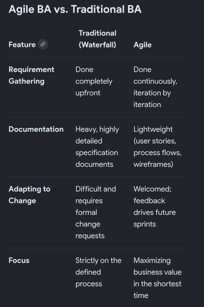 Agile BA versus Traditional BA