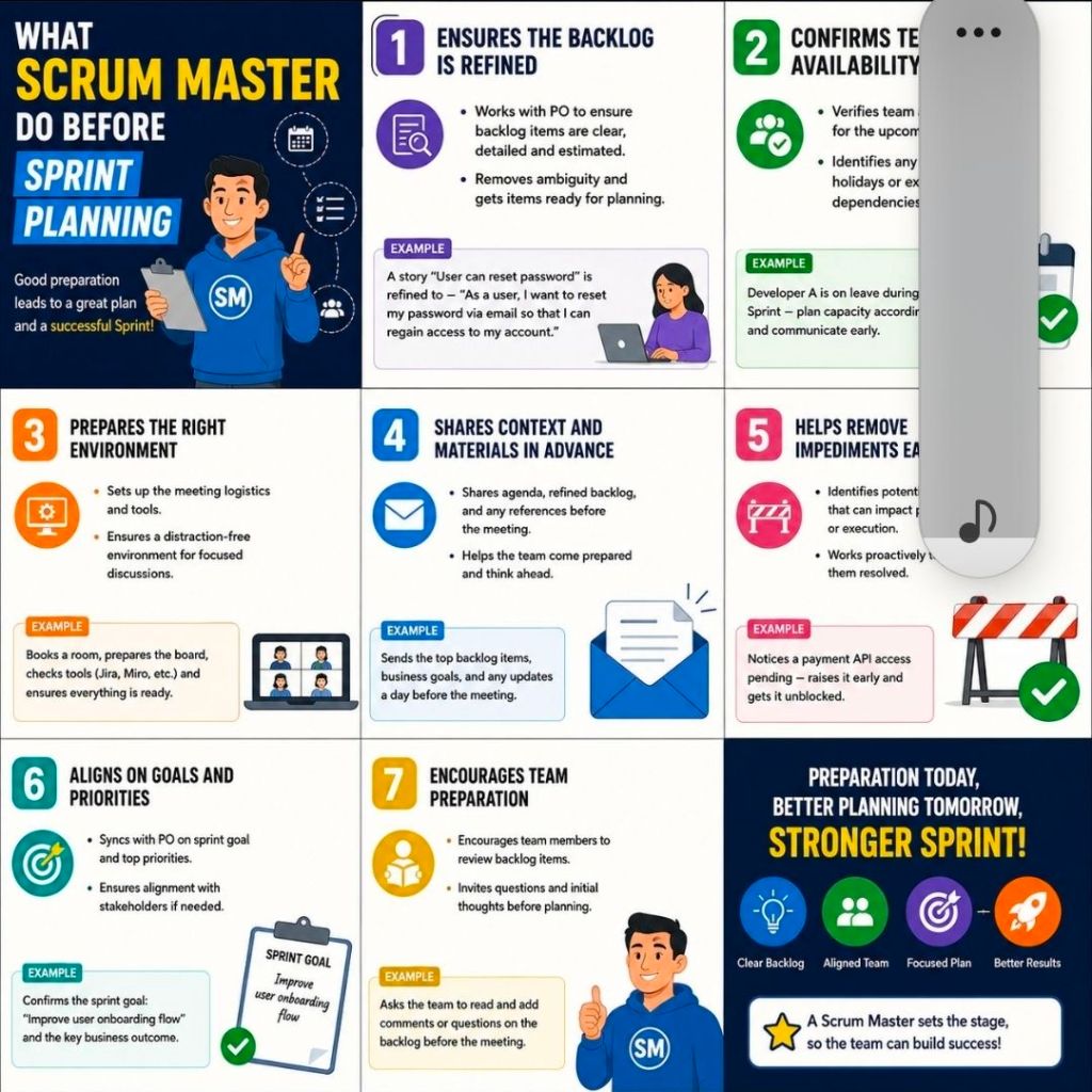 Scrum Master Activities before Sprint Planning