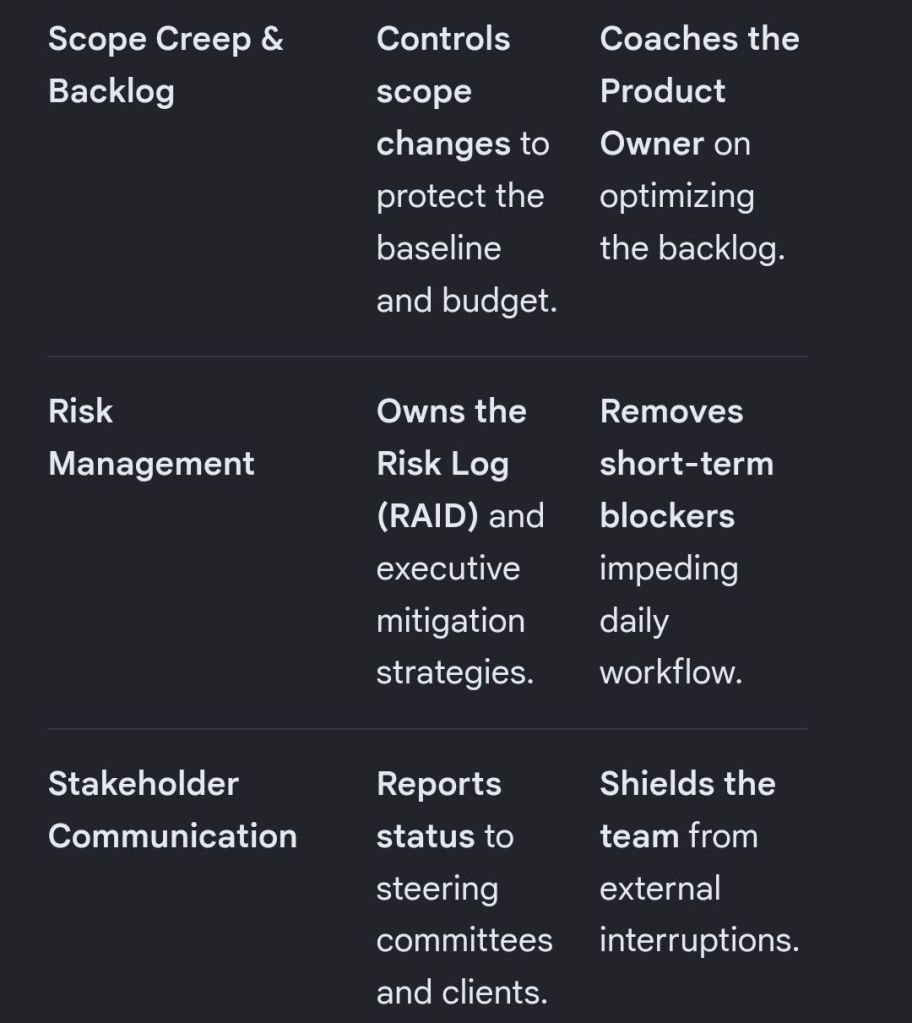 Scrum Master vs Project Manager