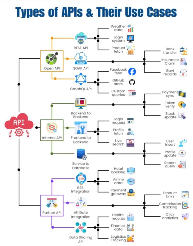 API Application Programming Interface for Business Analysts BA