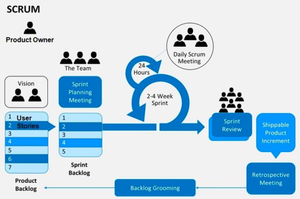 2. Agile Scrum Explained Simply - what it is and how it actually works