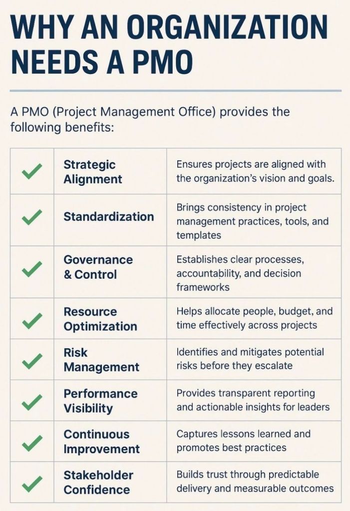 Why an Organisation Needs a PMO, Project Management Office 