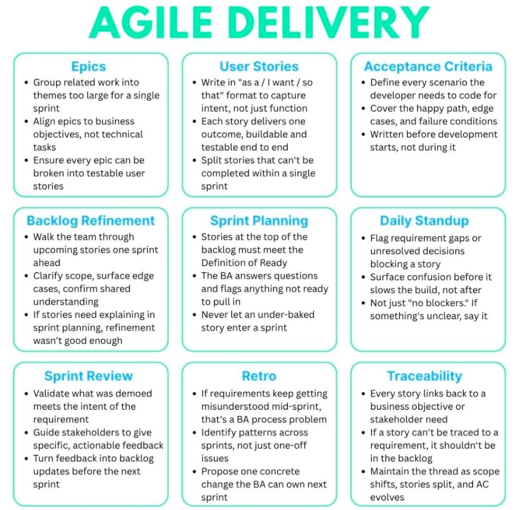 BA Responsibilities in Agile Delivery