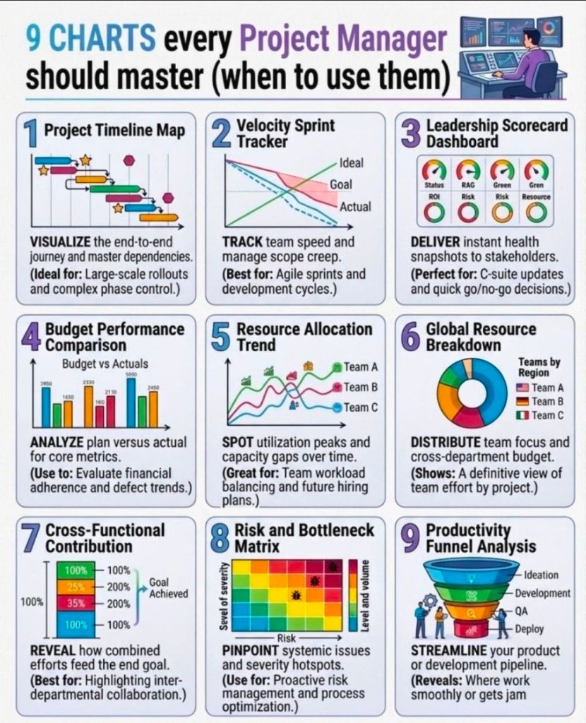 Charts Project Managers should be familiar with