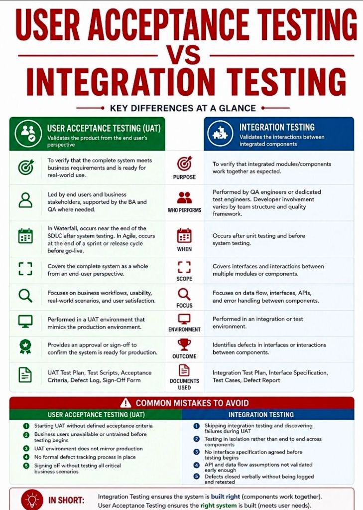 User Acceptance Testing UAT vs Integration Testing Key Differences