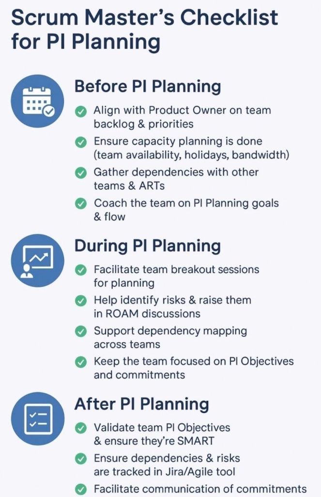 Agile Scrum Master's Checklist for Program Increment