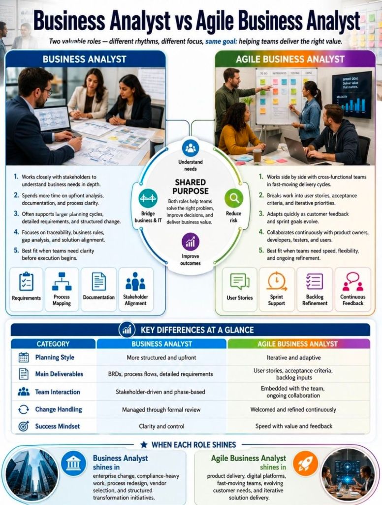 Business Analyst vs Agile Business Analyst