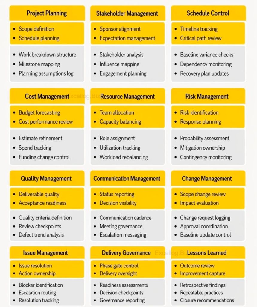 12 Pillars of Project Management