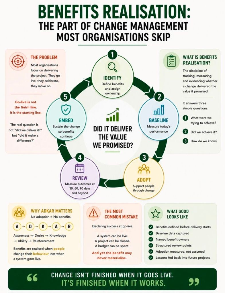Benefits Realisation in Change Management and ADKAR