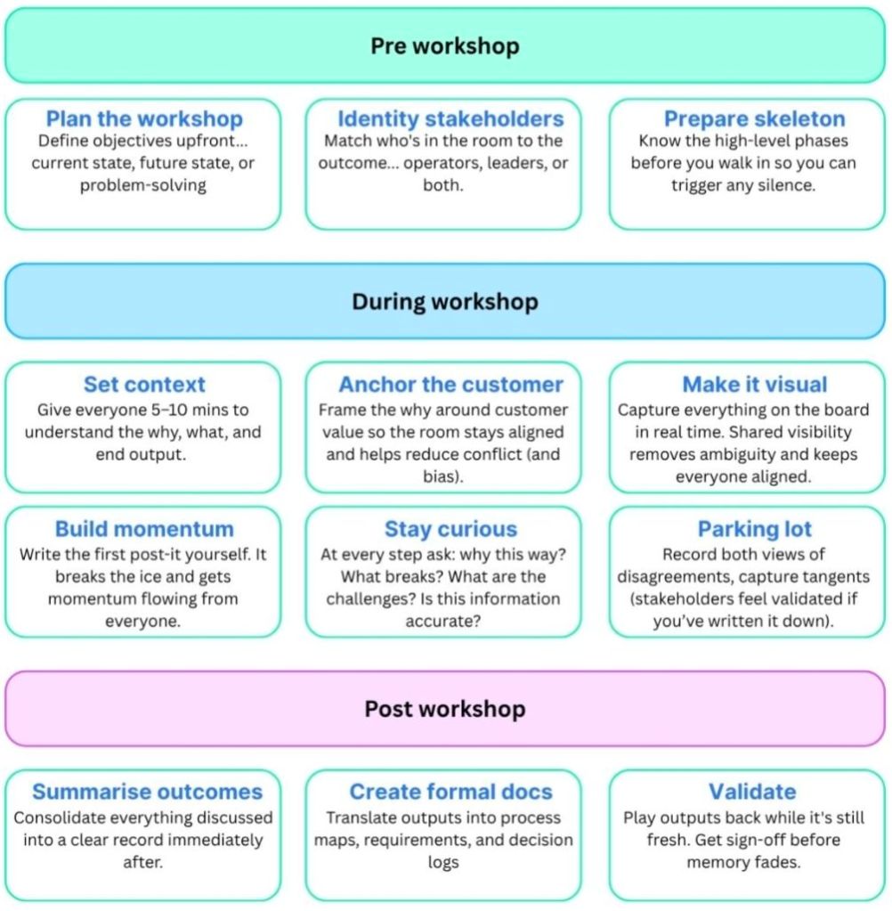 Facilitating Workshops as a Business Analyst BA