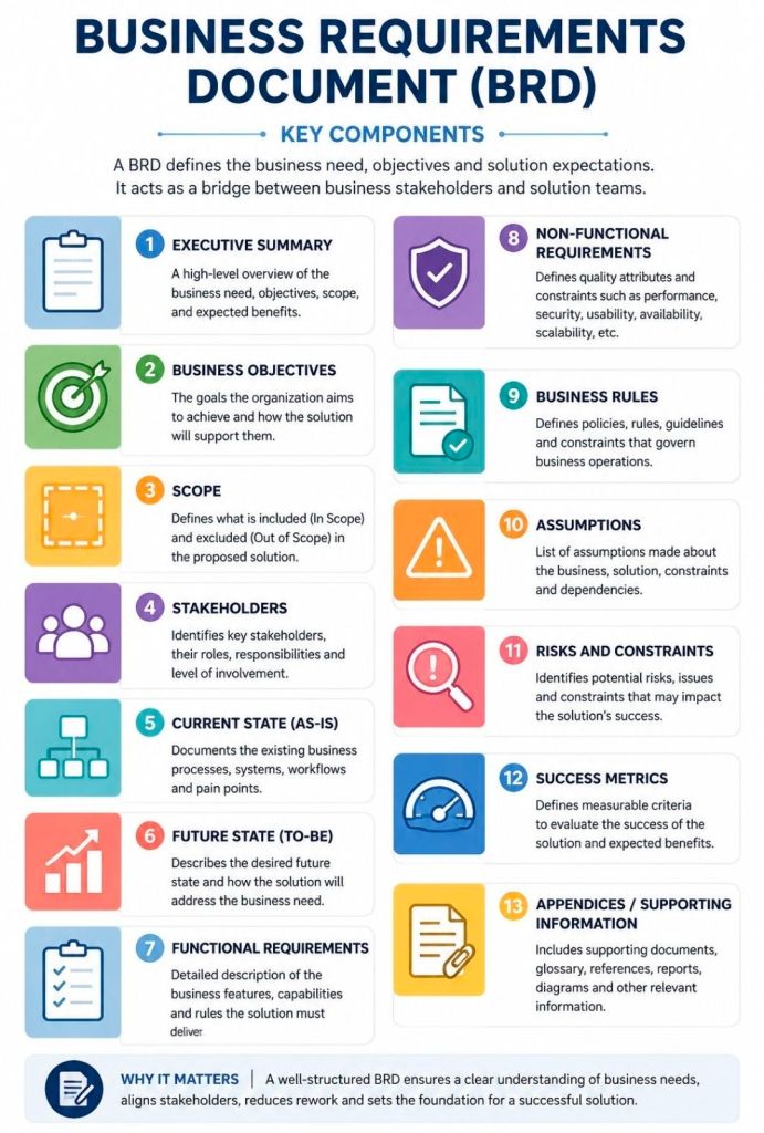 Business Requirements Document, BRD Key Components