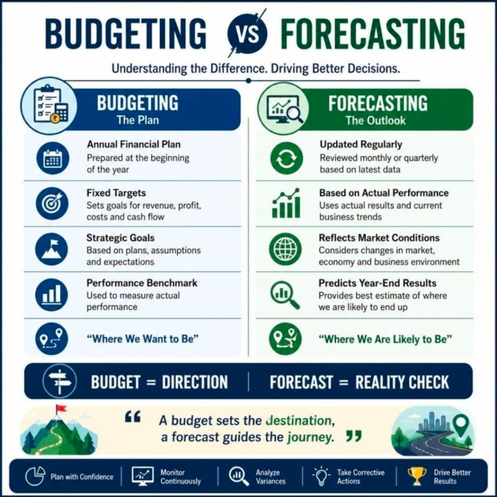 Project Management, Budgeting vs Forecasting