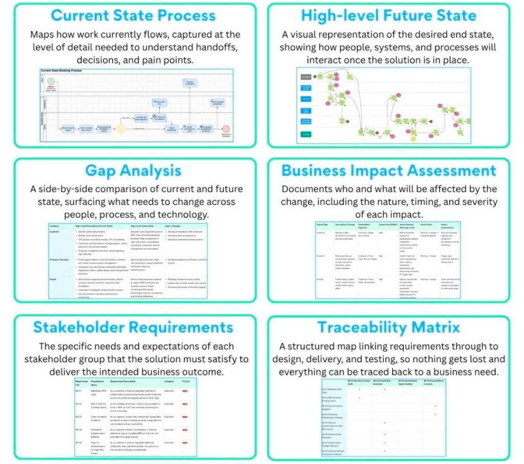 Planning Phase Business Analyst BA Deliverables