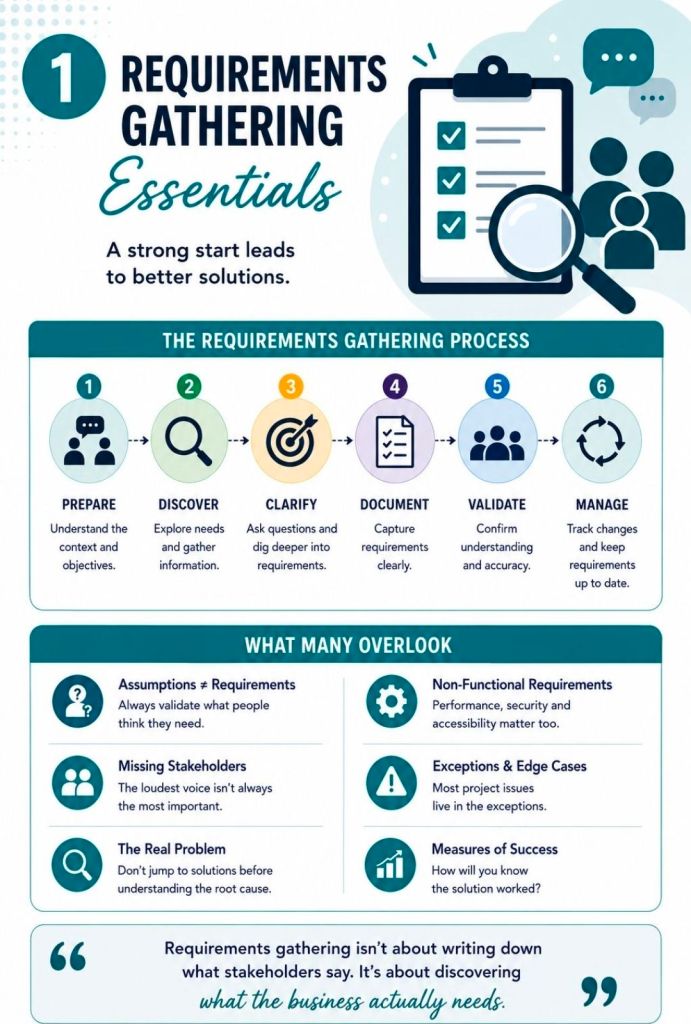 Project Requirements Gathering Essentials