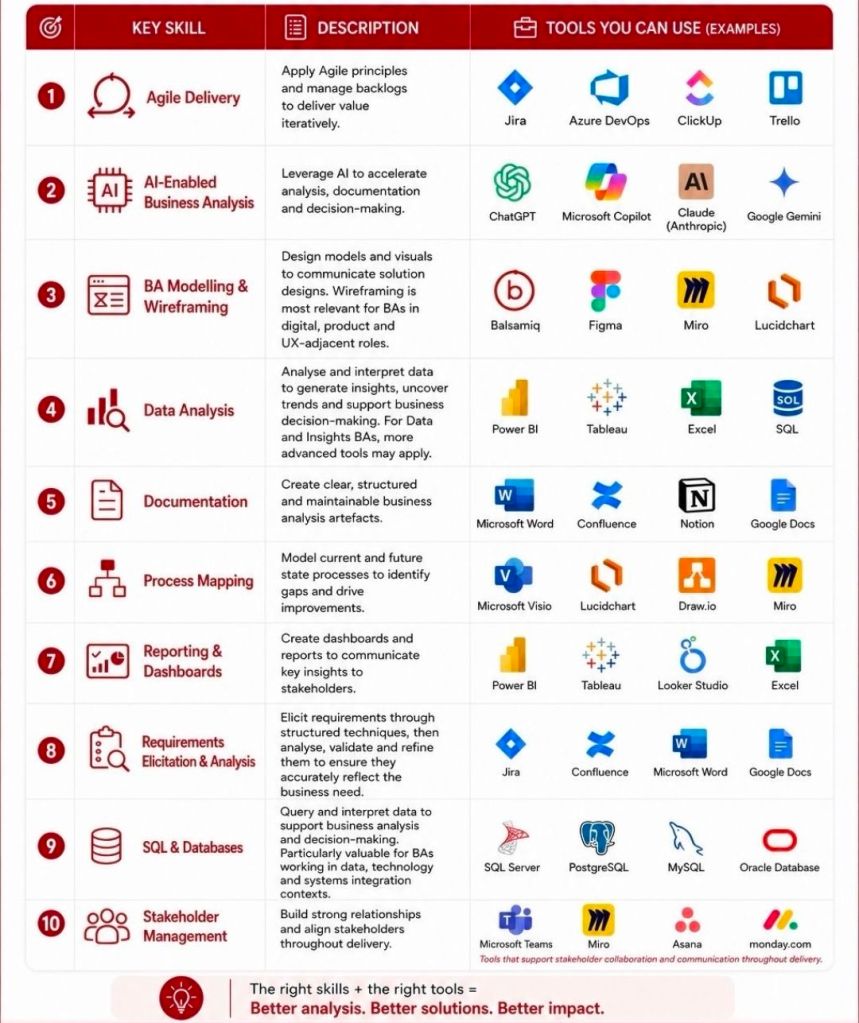 Essential Business Analyst Skills & the Tools that Power Them