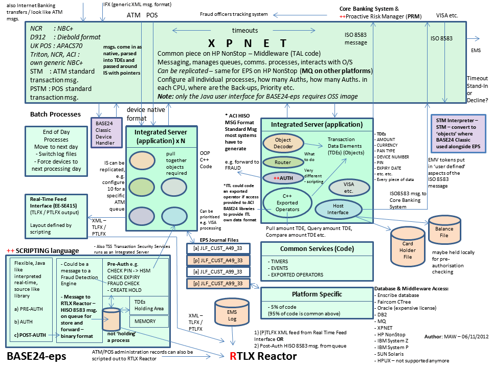 cross-border ATM and Point-of-Sale (POS) environment monitoring expansion