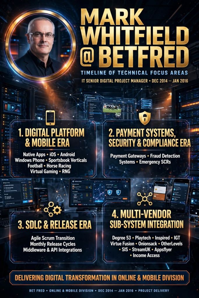 Mark Whitfield at Betfred Degree53 Timeline of technical focus areas