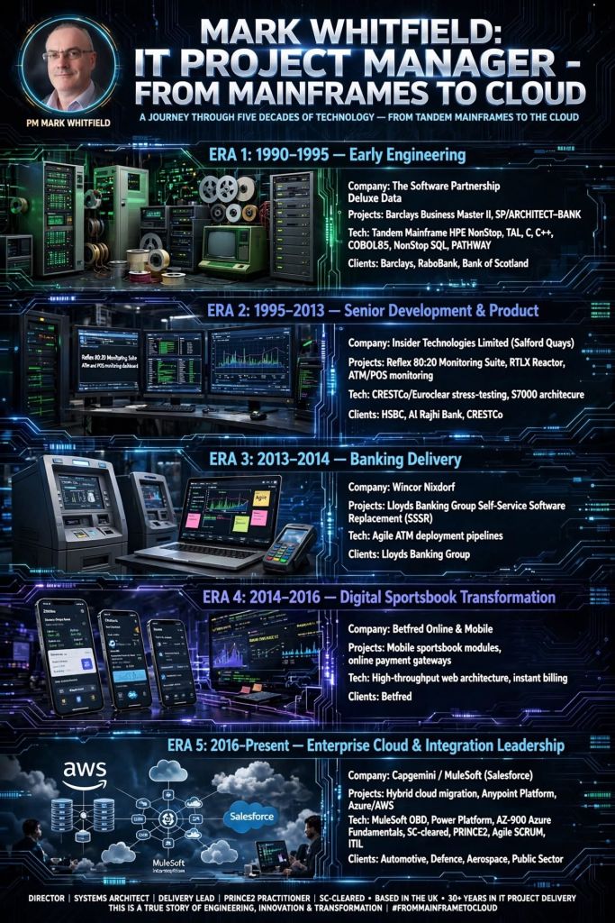 Mark Whitfield Career Summary Timeline from Mainframes to Cloud