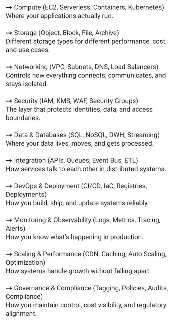 Cloud Architecture Components