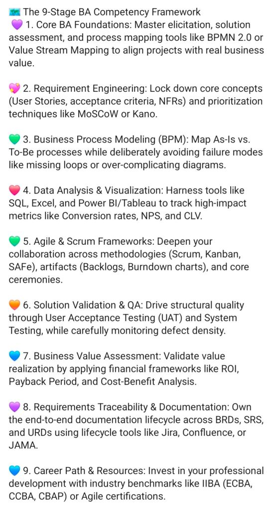 Business Analyst Learning Roadmap