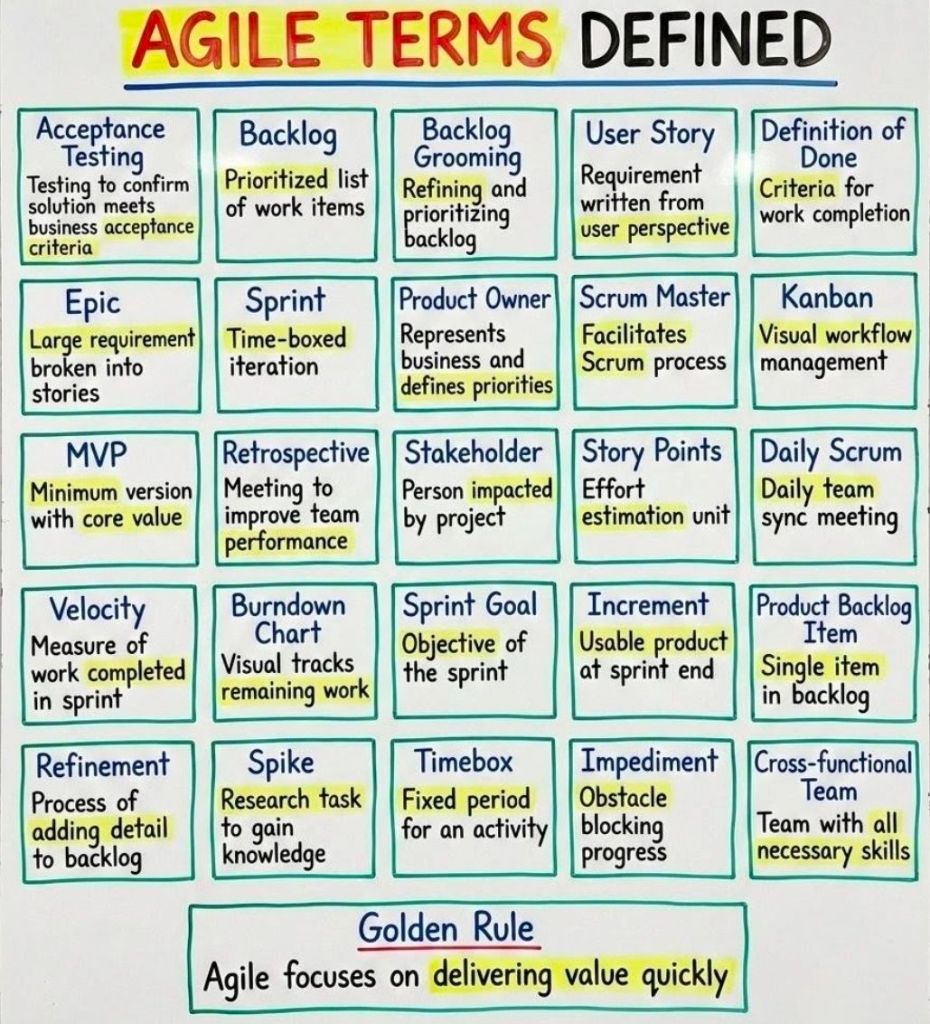 Agile Terms Defined