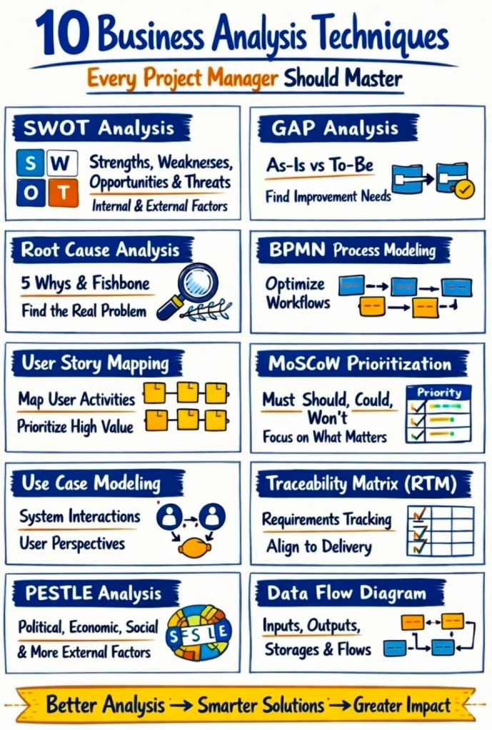 1. Business Analysis Techniques for Project Managers
