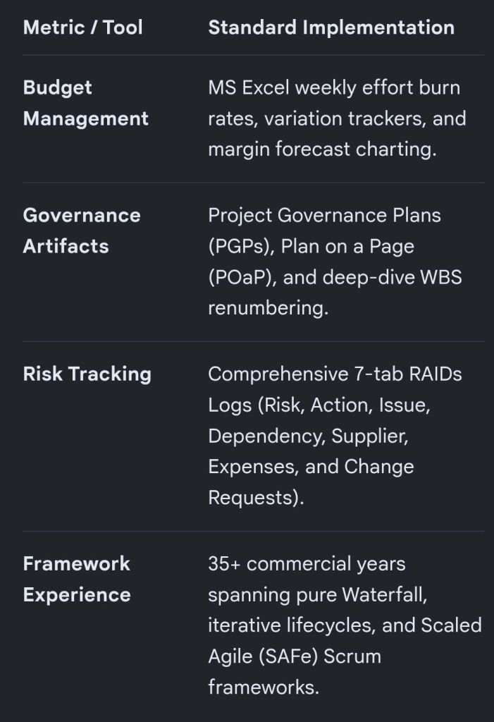Summary of Delivery Metrics &
Core Competencies