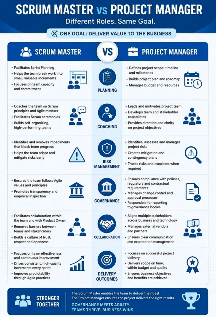 Scrum Master vs Project Manager