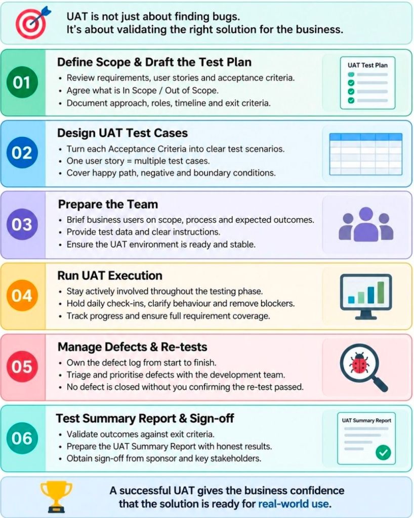 1. Running UAT as a Business Analyst