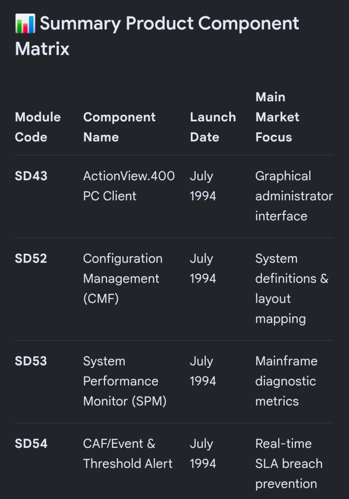 ActionView.400 product OSI/MHS X.400 subsystem monitoring