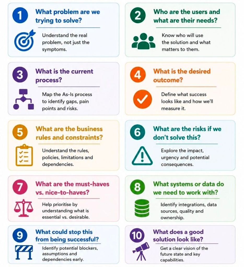 Questions every Business Analyst BA should ask...