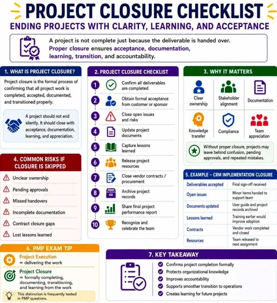 Closing a Project Checklist