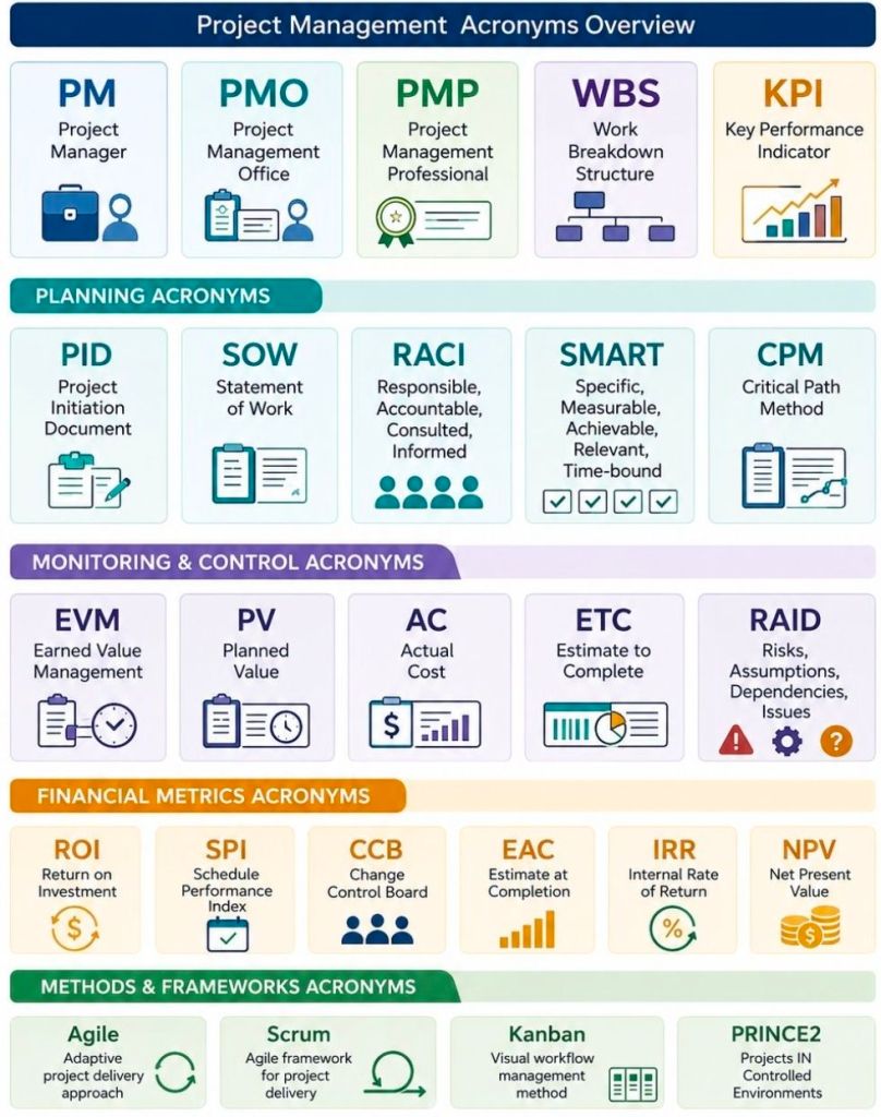 Project Management Acronyms