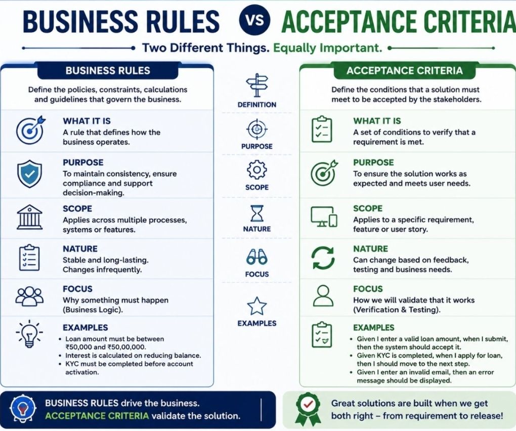 PM Business Rules vs Acceptance Criteria in Project Management