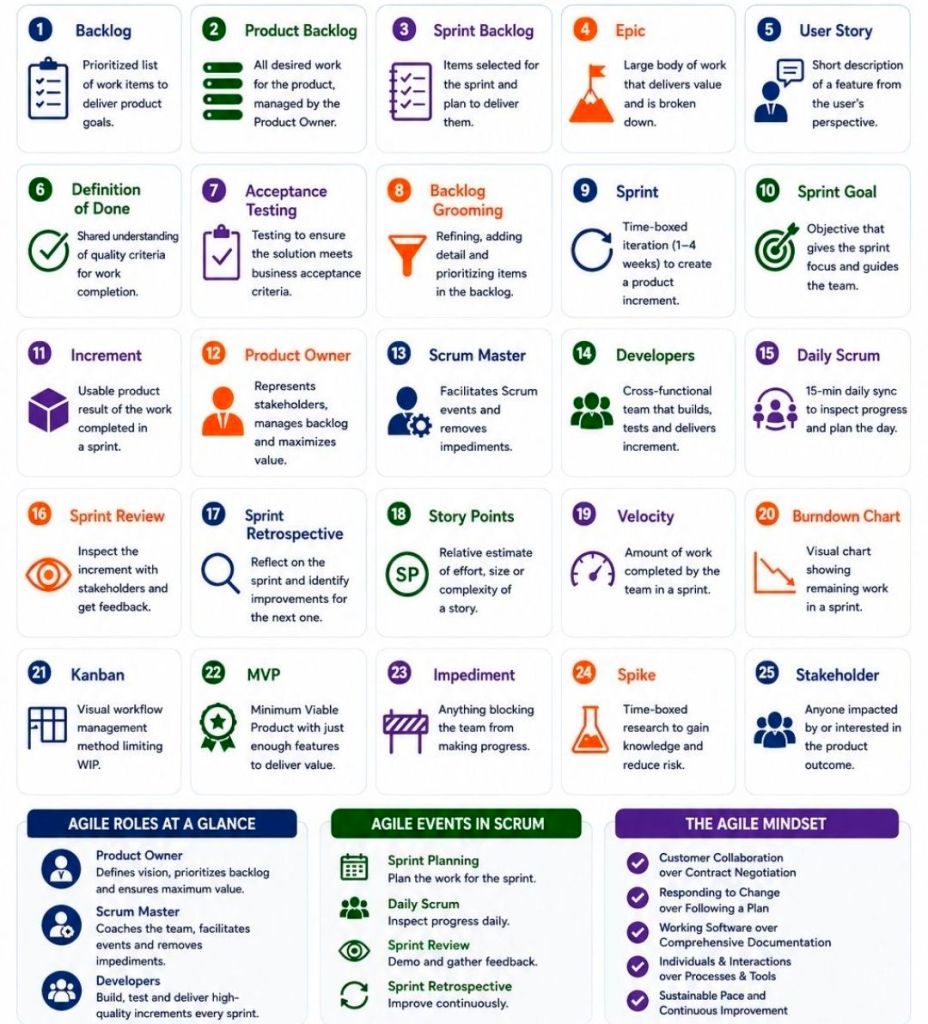 Key Agile Terms Explained