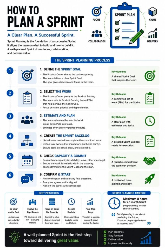 1. Agile, How to Plan a Scrum Sprint