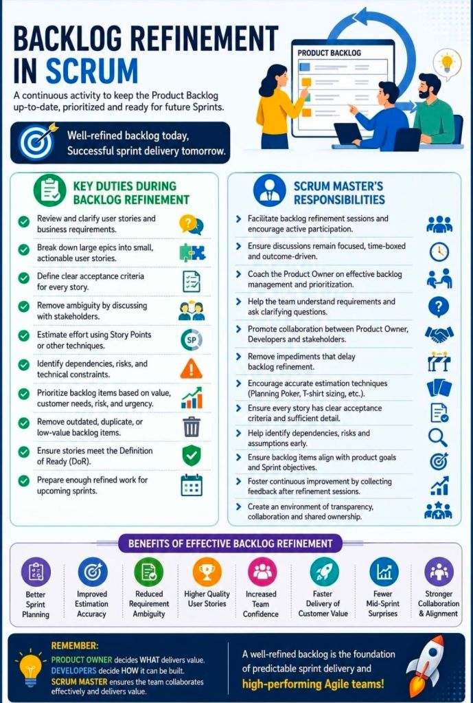 Overview Agile Backlog Refinement in Scrum