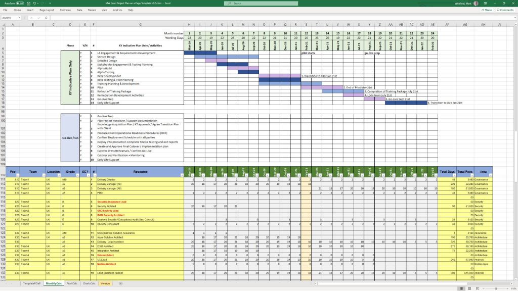 Project Management toolkits feature over 200 tailored, editable MS Office templates