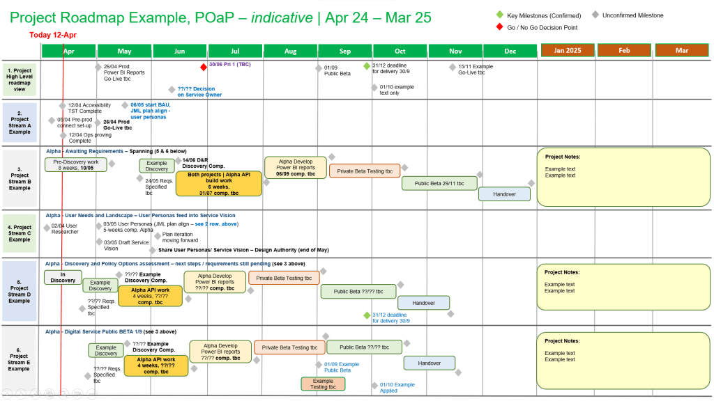 2. Plan on a Page (POaP) Microsoft Template Examples for download