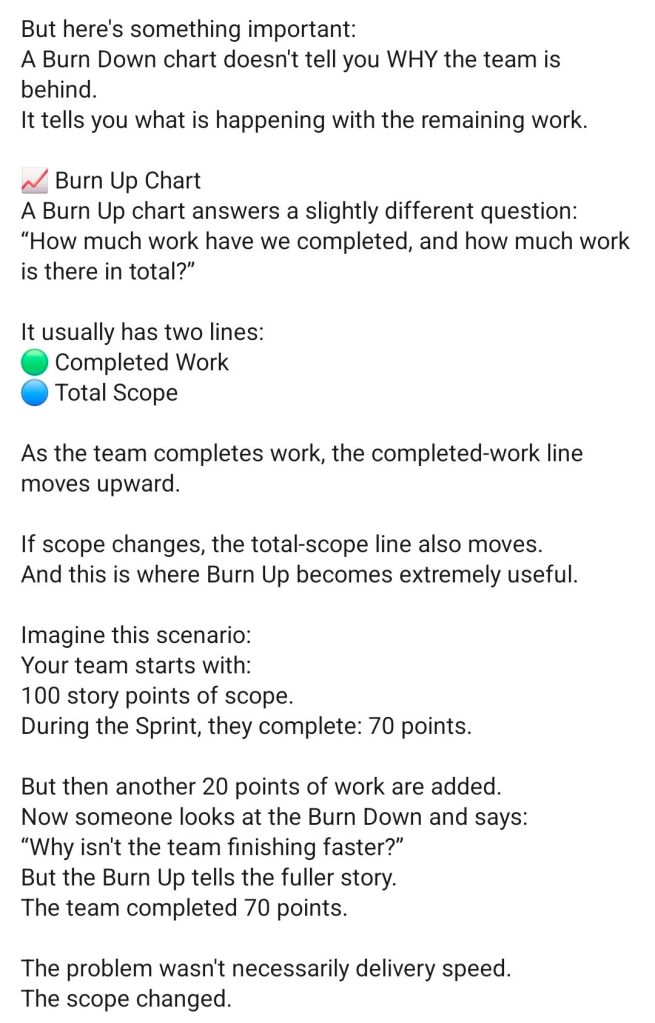 3. Agile Scrum Burn Down vs Burn Up Chart