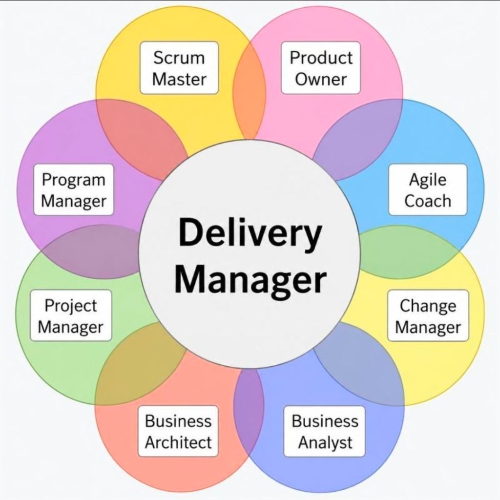 1. What Exactly is a Delivery Manager?