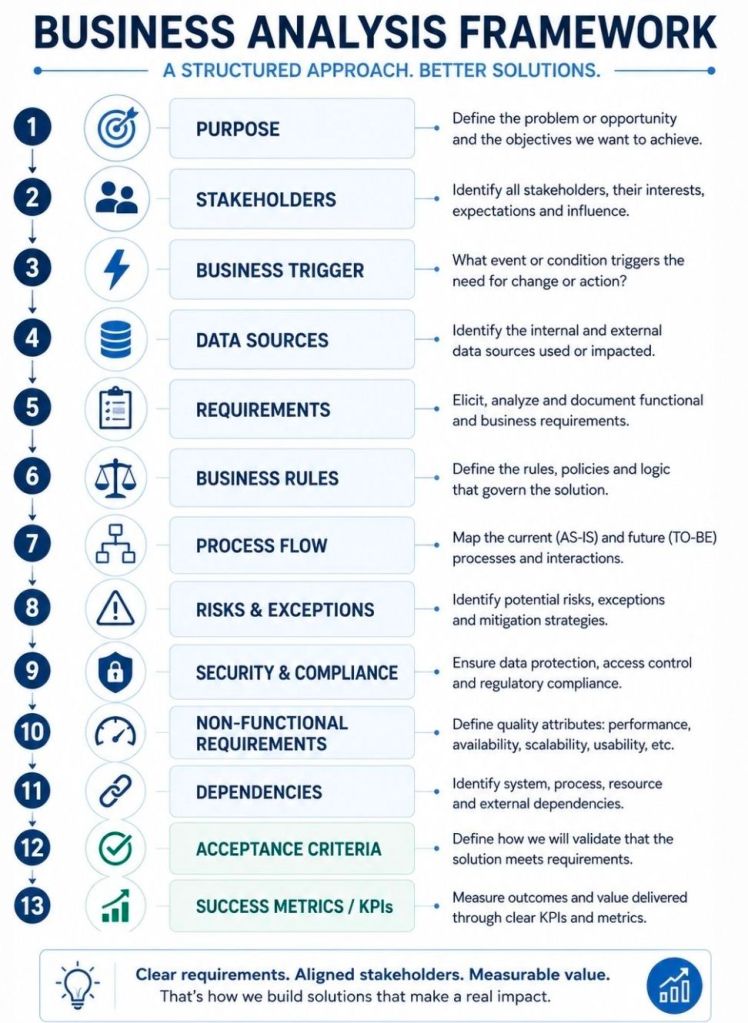 Business Analysis BA Structured Framework
