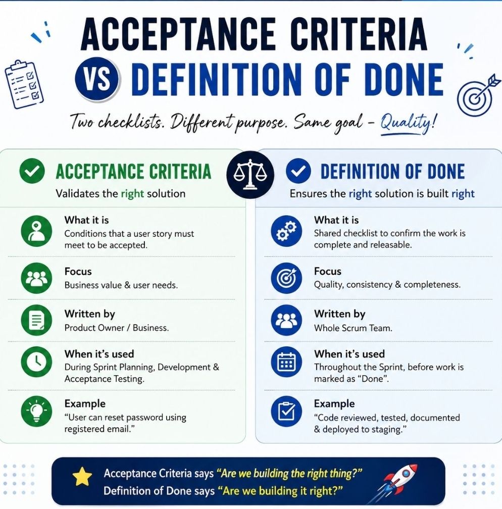 Acceptance Criteria vs Definition of Done